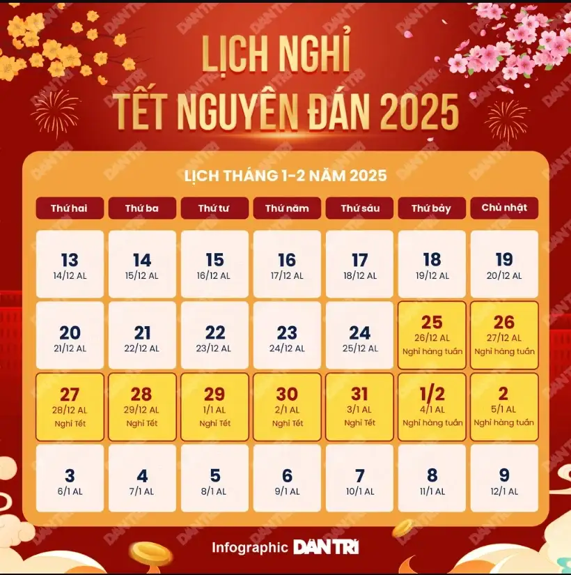 Tết Nguyên Đán 2025
